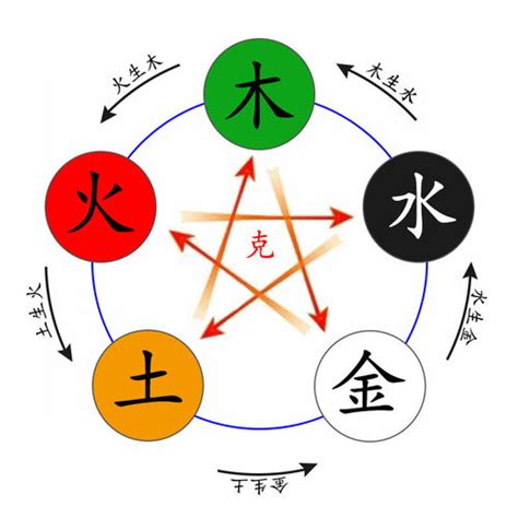 睿 五行屬性|睿字的五行属性